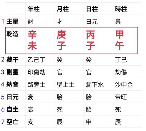 八字陰陽比例|靈匣網生辰八字線上排盤系統